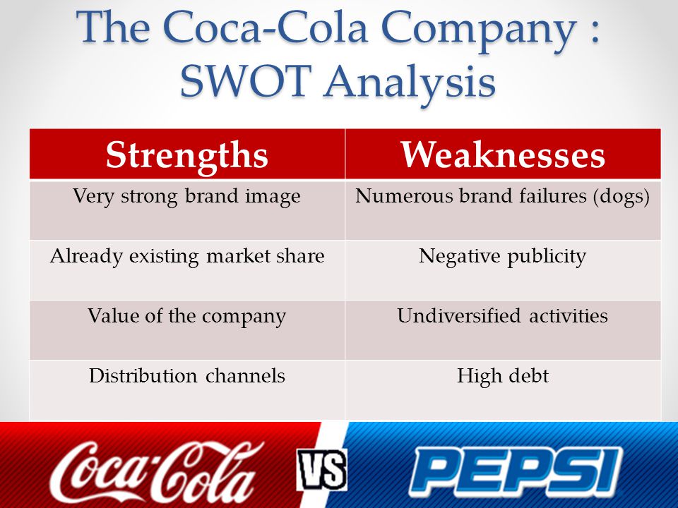 Coca-Cola versus Pepsi-Cola: Competitive Strategies Essay